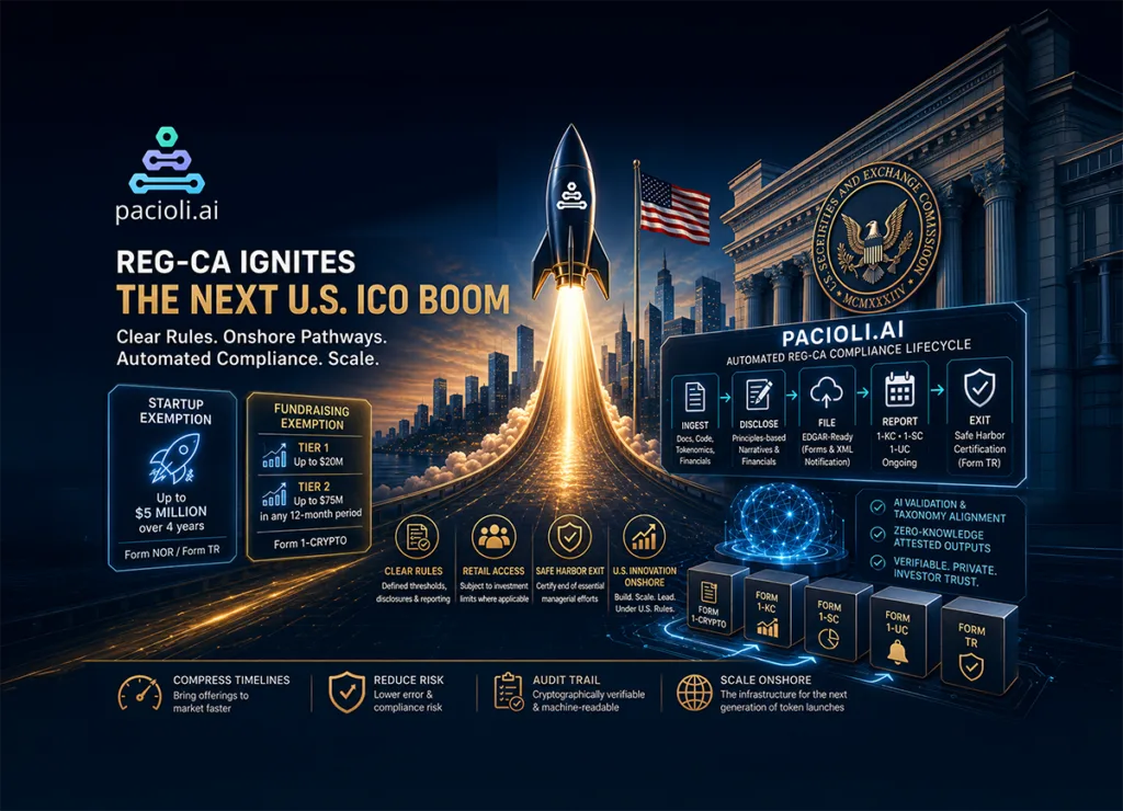 SEC Regulation Crypto Assets (Reg-CA) May Ignite American ICO Boom